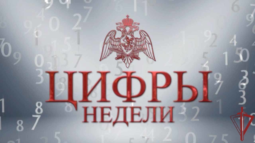 Итоги недели